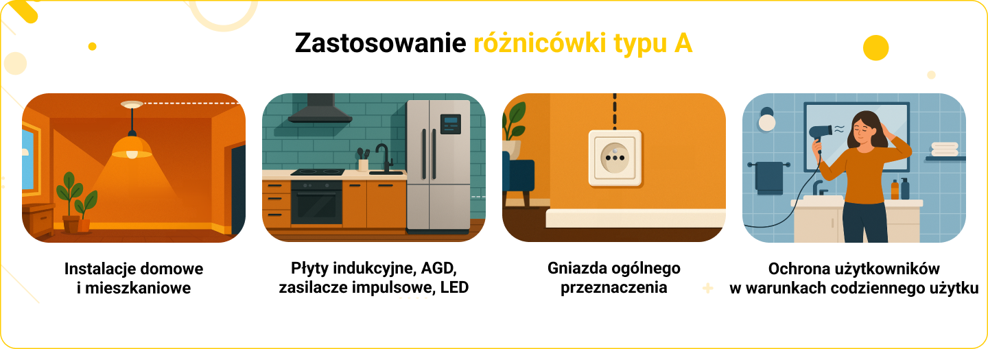 [Obrazek: zastosowanie_roznicowki_a.png]