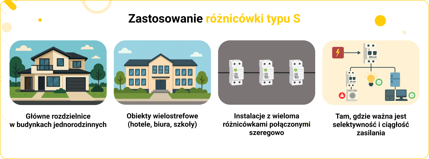 [Obrazek: zastosowanie_roznicowki_s.png]